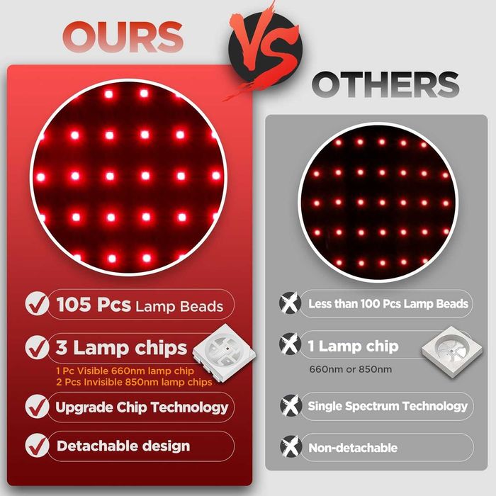 Масажен колан с червена светлина, 660nm и 850nm, 5 режима и 5 нива