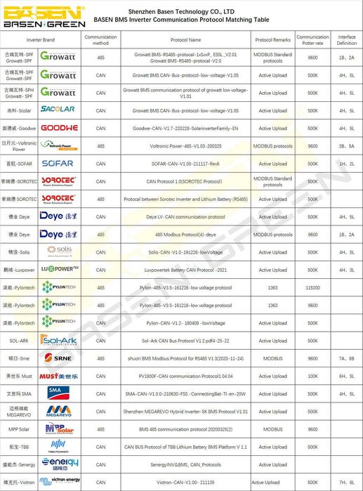 Батерии LiFePO4 17kWh нов внос
