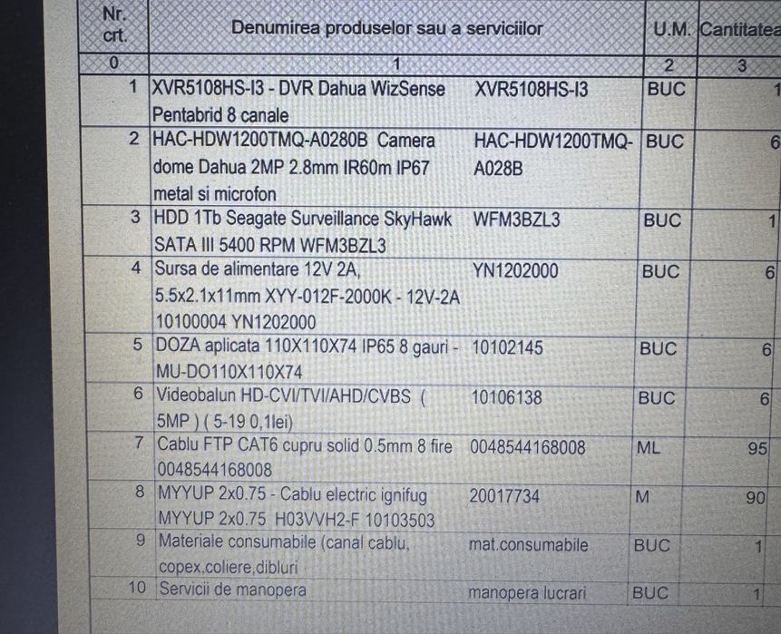 Sistem supraveghere Dahua