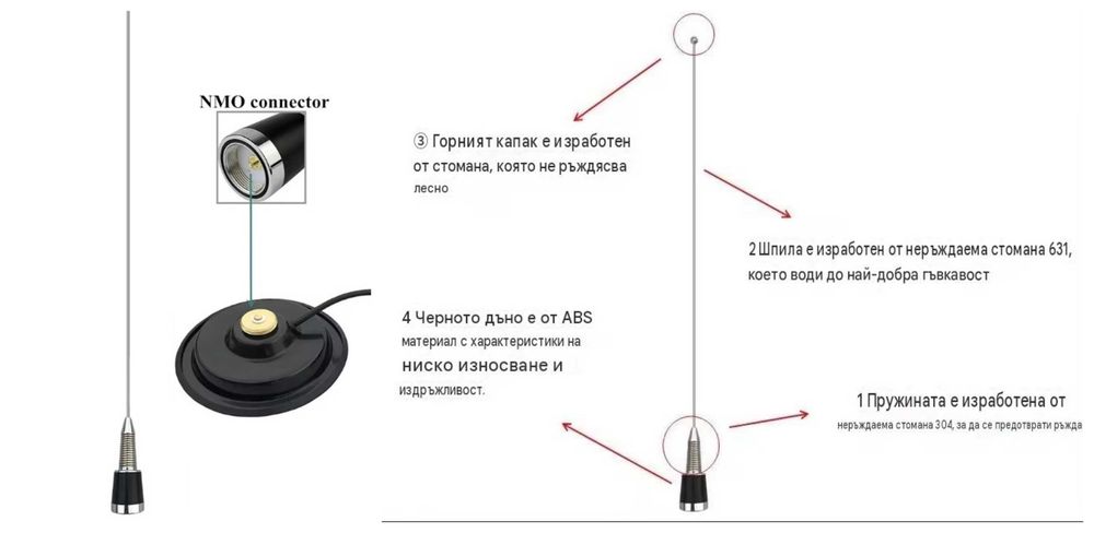 Garmin alpha мощна магнитна антена