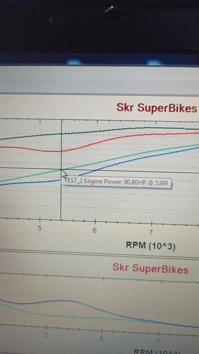 Limitare Moto A2 35kw Resoftare motociclete Tuning