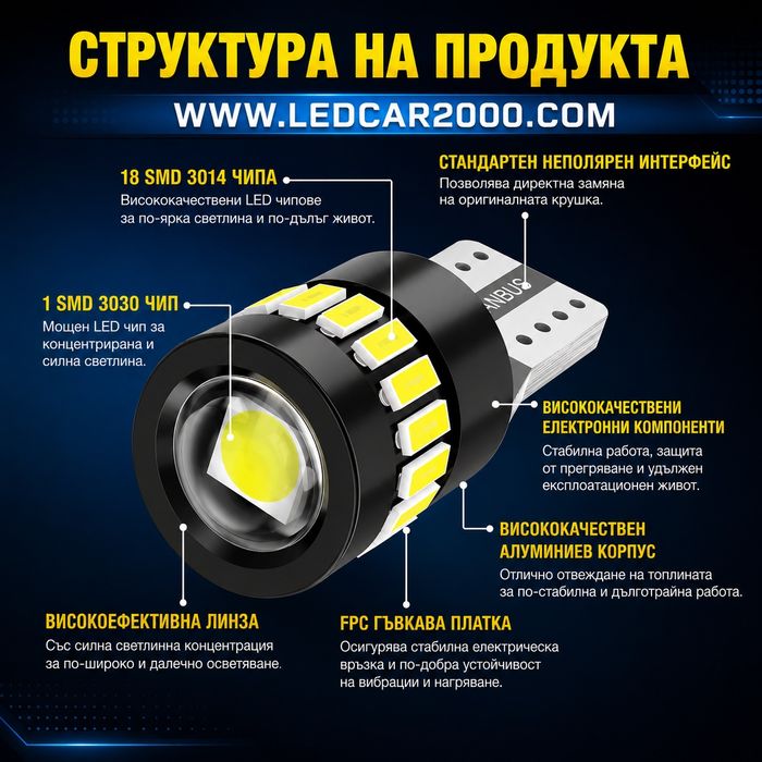 Лед Крушки Т10 *LED CANBUS* 12 V.