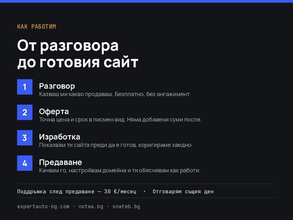 Изработка на уеб сайт за малък и голям бизнес — от 200 €, готов за 5 дни