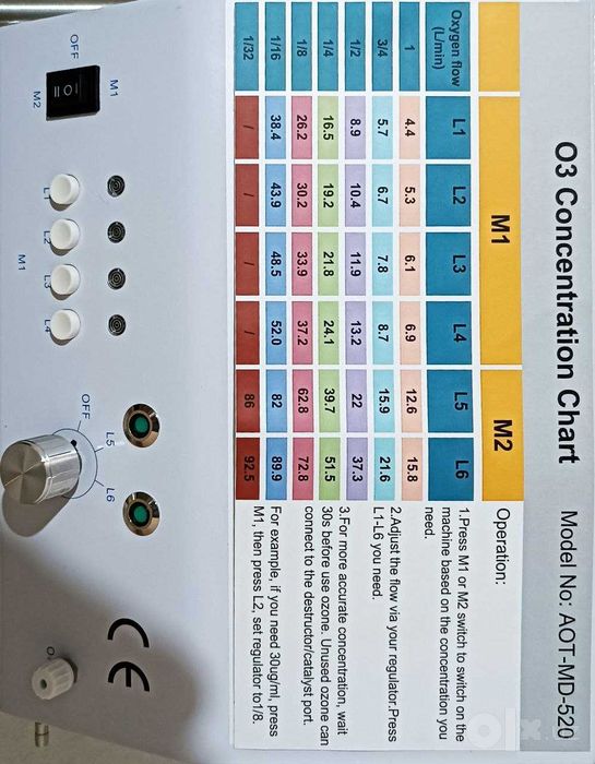 Azonaterapiya/озонотерапия AOT MD520.komplekt