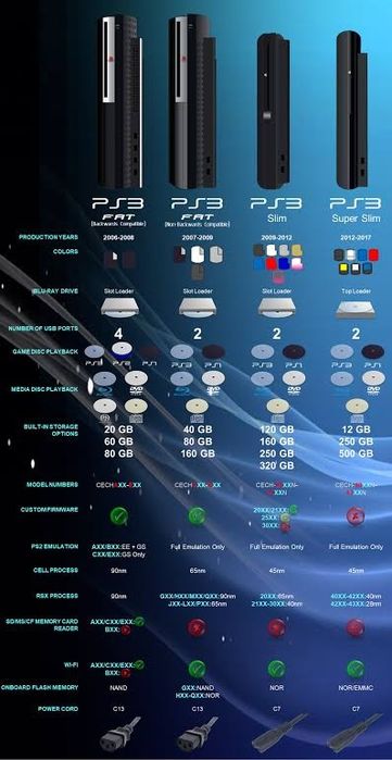 Установка игр для PS3/PS4
Прошивка любой модели PS3 FAT/SLI