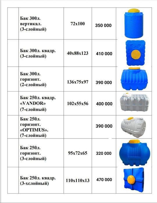 Suv bochkasi . Емкость для воды. Water barrel