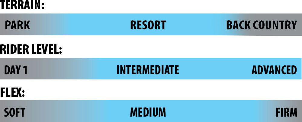 Lib tech T. Rice Pro Camber 20th Anniversary