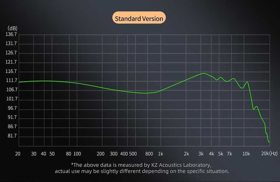 Геймърски Hi-Fi слушалки KZ ZS12 PRO X (12 Драйвера) с Микрофон
