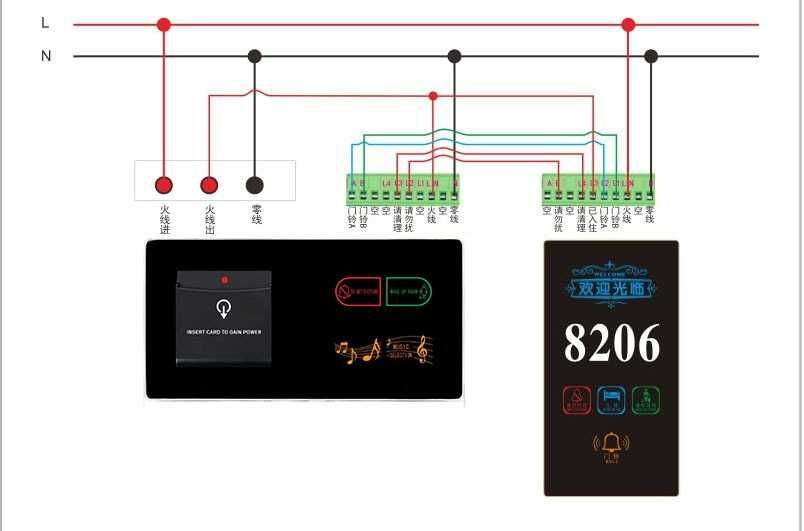 Сенсорные номера, электроснабжение, розетки и выключатели для гостиниц