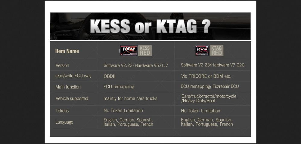 Interfata K TAG SW2.25 HW 7.020 Ecu chip tuning Placa rosie