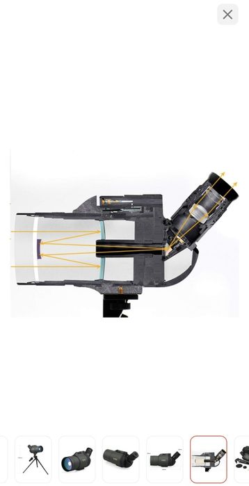 Телескоп SVBONY 25×75 крат.