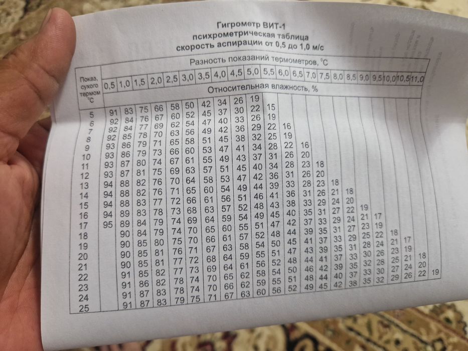 Гирометр аптечный