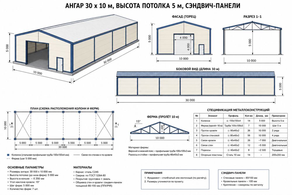 Навес ворота Алматы