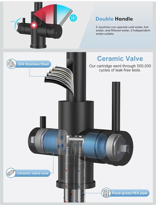 Baterie chiuveta bucatarie