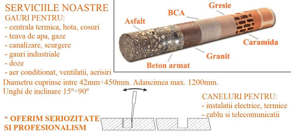 Carotare gaura hota / centrala / aer conditionat / scurgere / aerisiri