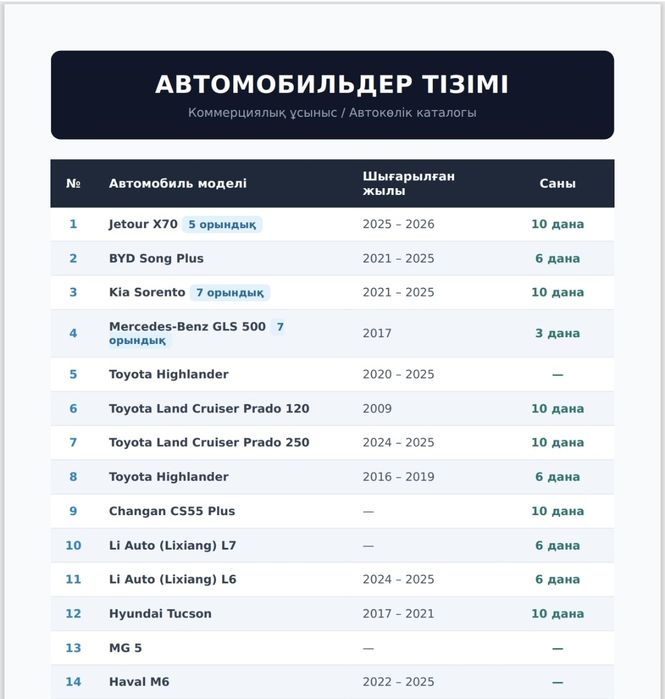 Авто полик чехолдар