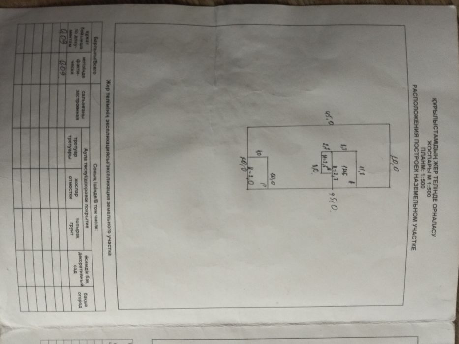 Продам земельный участок с постройками
