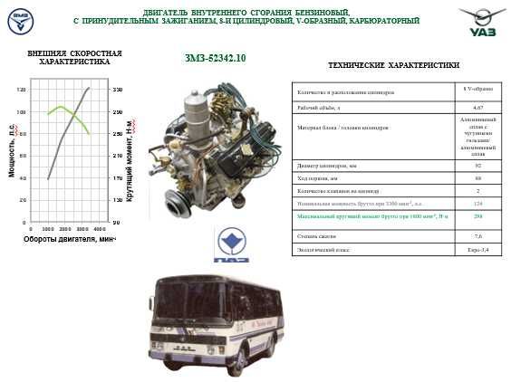 Двигатель ПАЗ 52342 Евро