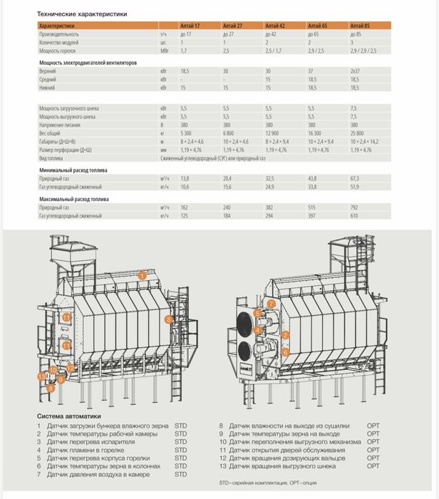 Зерносушилка Алтай - Хит Продаж