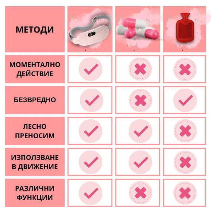 Менструален колан