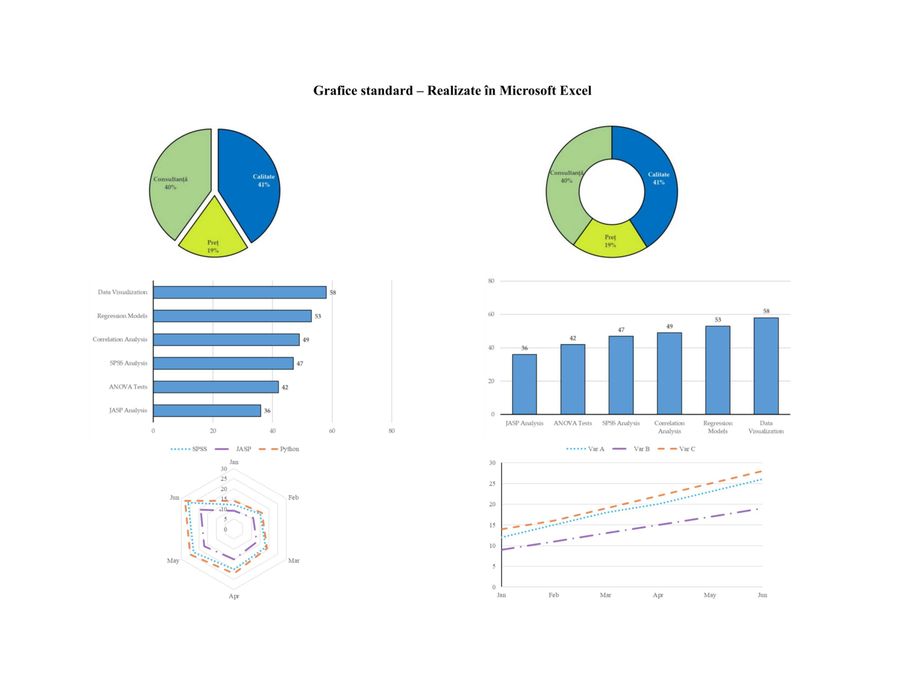 Analiză statistică - SPSS - JASP - R - BIOSTATISTICĂ - PSIHOLOGIE - MEDICINĂ - ŞTIINȚE SOCIALE - ARTICOLE - Tehnoredactare lucrări