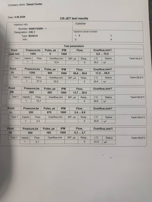 Дюзи за Мерцедес Спринтер 270цди 2,7цди/Injectori za Mercedes Benz Sprinter 270cdi Стендовани ГАРАНЦИЯ