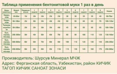 Бентонитовая мука bentonit uni