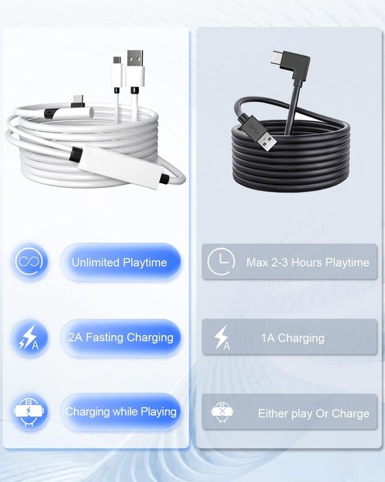 Cablu 3.2 Type C Tiergrade 2 în 1 compatibil cu Oculus/Meta Quest 2