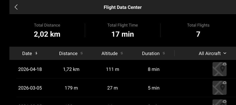 DJI mavic mini 2 se