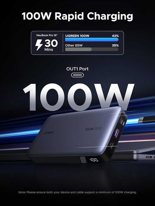 Ugreen PowerBank PD 100W 20000mAh с Дисплеем. Есть доставка