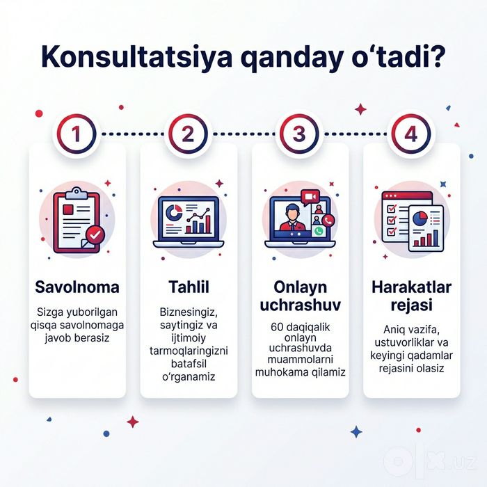 Data Analitik / Power BI va Excel — Biznes tahlili