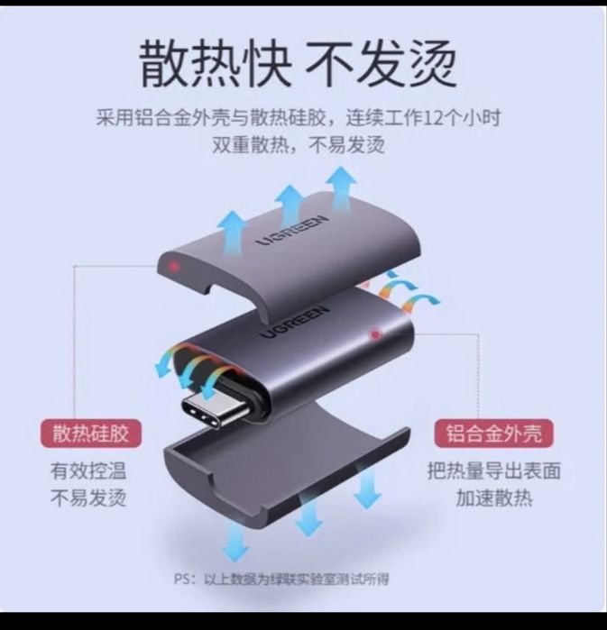 Переходник USB Type-C → HDMI  Бренд: UGREEN