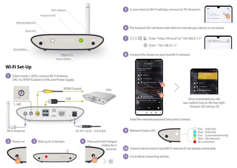 iFi ZEN Stream + iFi iPower 12V, Hi-Res Streamer/Transport, Комплект, Отлично Състояние, Като Нов
