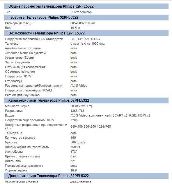 Продажа телевизора