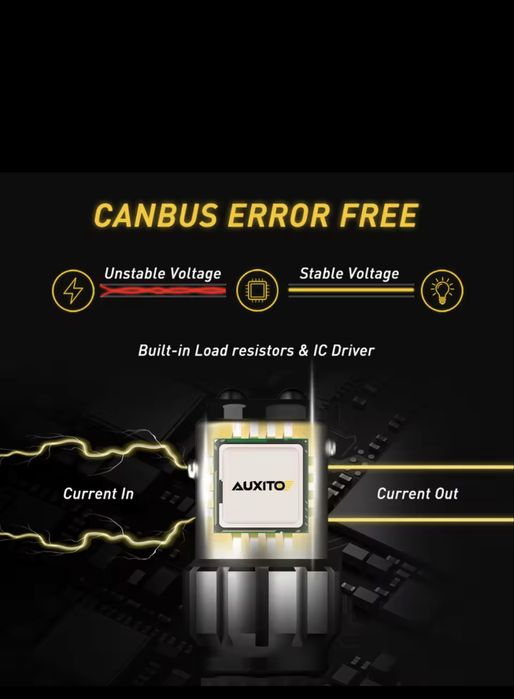Set 2 Becuri LED, P21W Cip CanBus NOI.Sigilate.