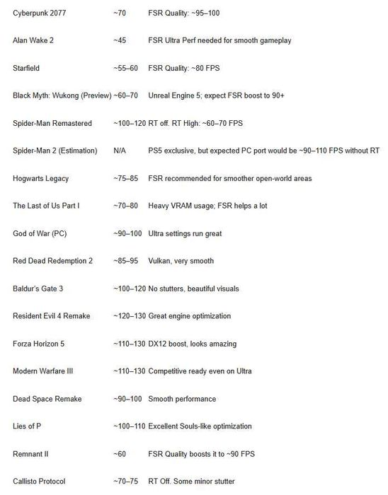 Gaming PC - Ryzen 5 7600x / RX 6800 16GB / 32GB DDR5 RAM / 2TB SSD