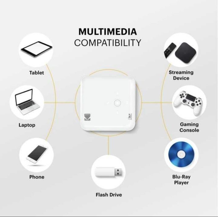 Videoproiector Kodak Luma 150