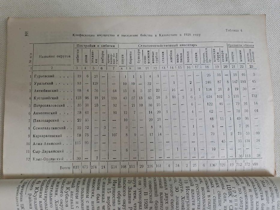 Конфискация в Казахстане