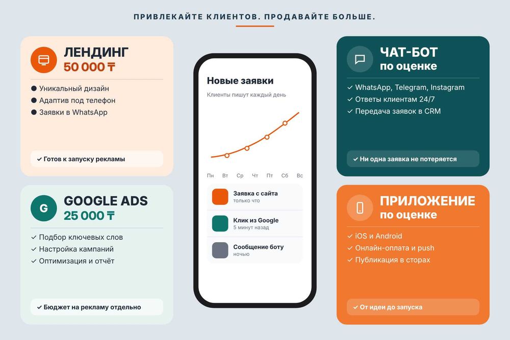 Разработка срм. Программист. Сайт. Чат-боты. Айтишник. Срм система