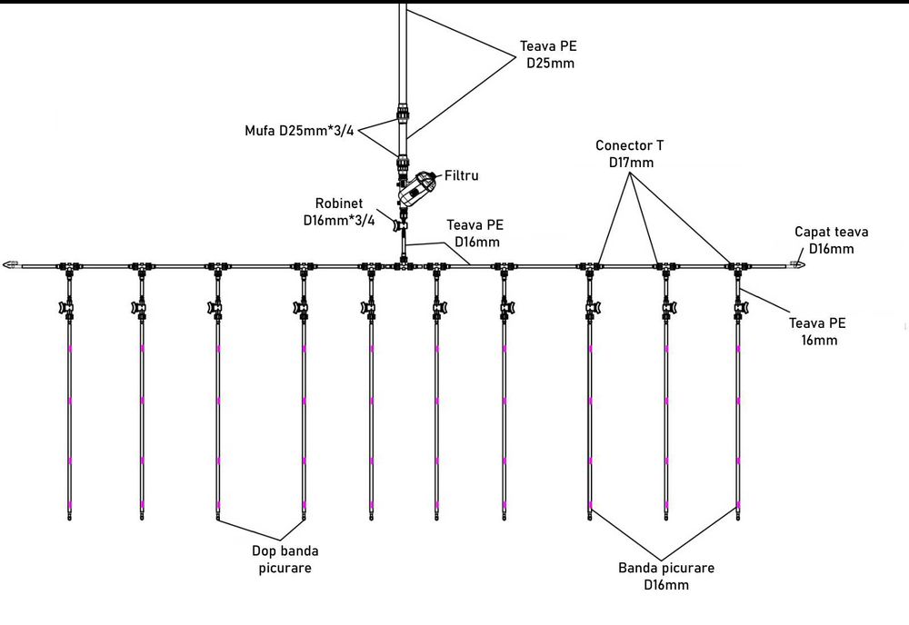 Kit irigare universal pentru sera 6 m NOU Livrare 24-48h