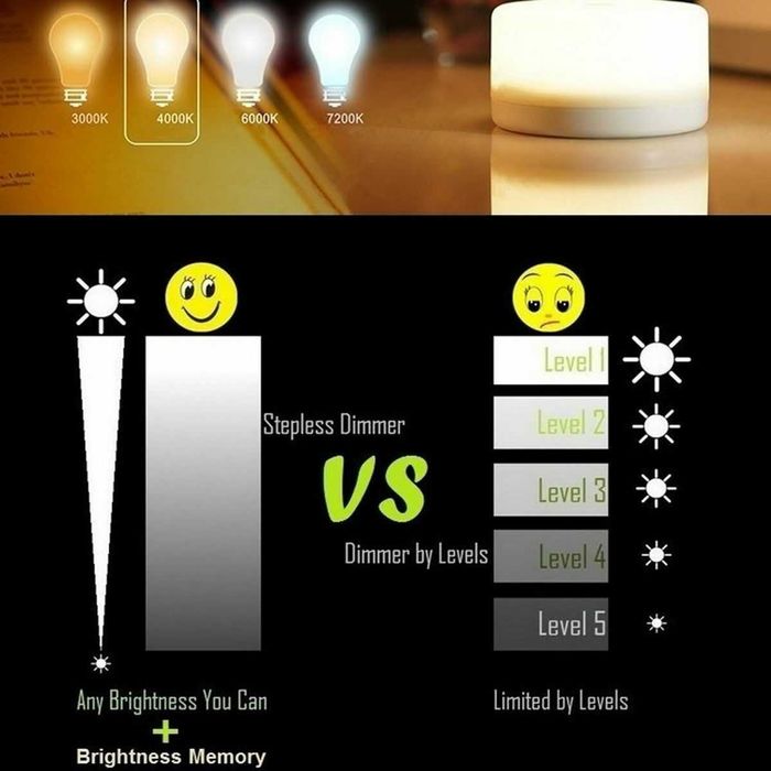 Bec lumina alba touch dormitor. Lumina reglabila. Nou!