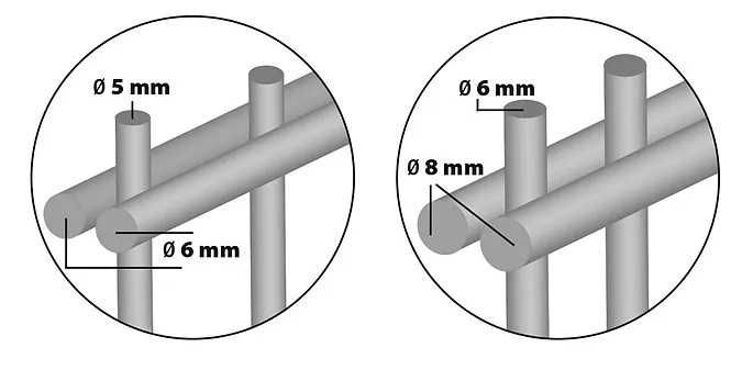 Пана с двойни телове 6/5/6 мм. и 8/6/8 мм. 2D пана. Ограда. Топ цени!