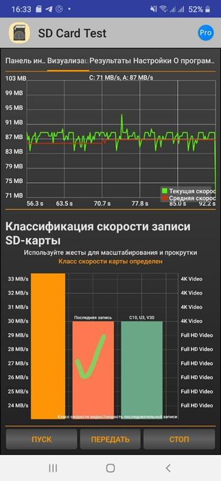 SanDisk Ultra Micro sd 256 gb 100 mb/s