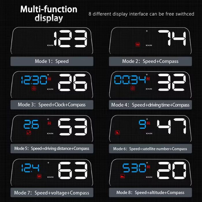 HUD дисплей, скоростомер, GPS