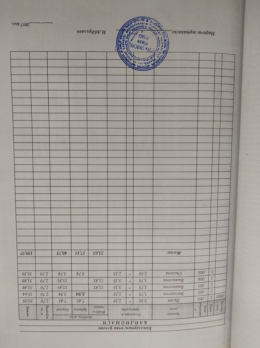 Продаётся квартира 2 комнатные