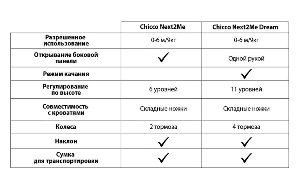 Приставная кроватка люлька Chicko