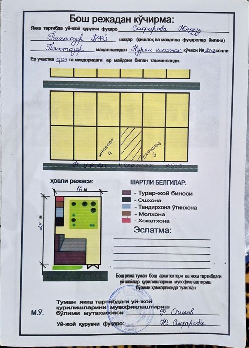 Bo'sh yer sotiladi Nishon tumani Pahtazor QFY