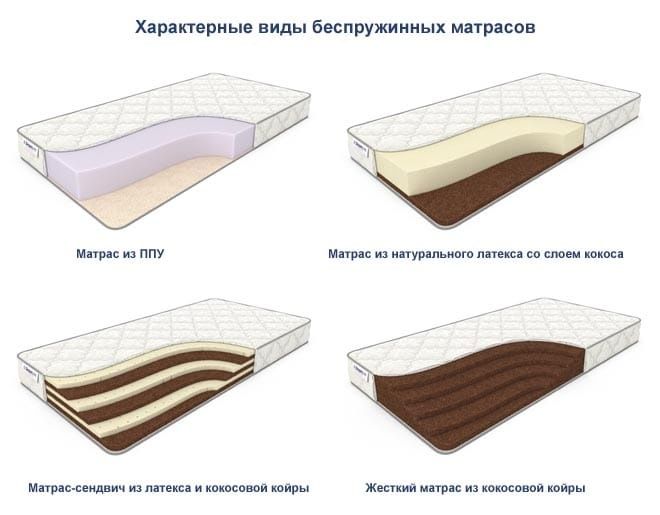 Беспружинные ортопедические матрасы