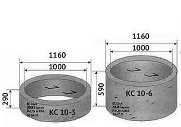 Конализационые кольца, крышка,  метрушки.