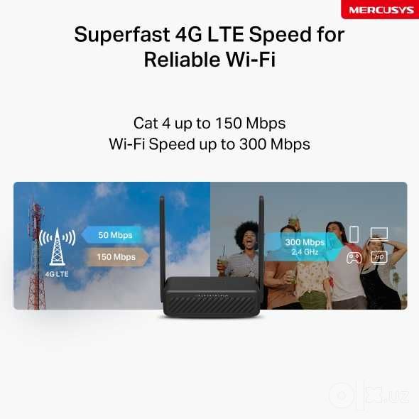 Wi-Fi роутер Mercusys MB113-4G роутер с поддержкой сим карты